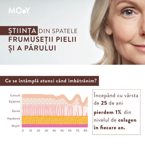 m17 Colagen hidrolizat marin premium, dovedit clinic, beauty, 6.000mg tip I si III, aroma capsuni, 30 portii, 210 g, Molecules of Youth, natural